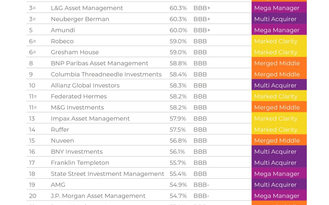 Best asset managers in new index are adaptable, have strong business models and are authentic